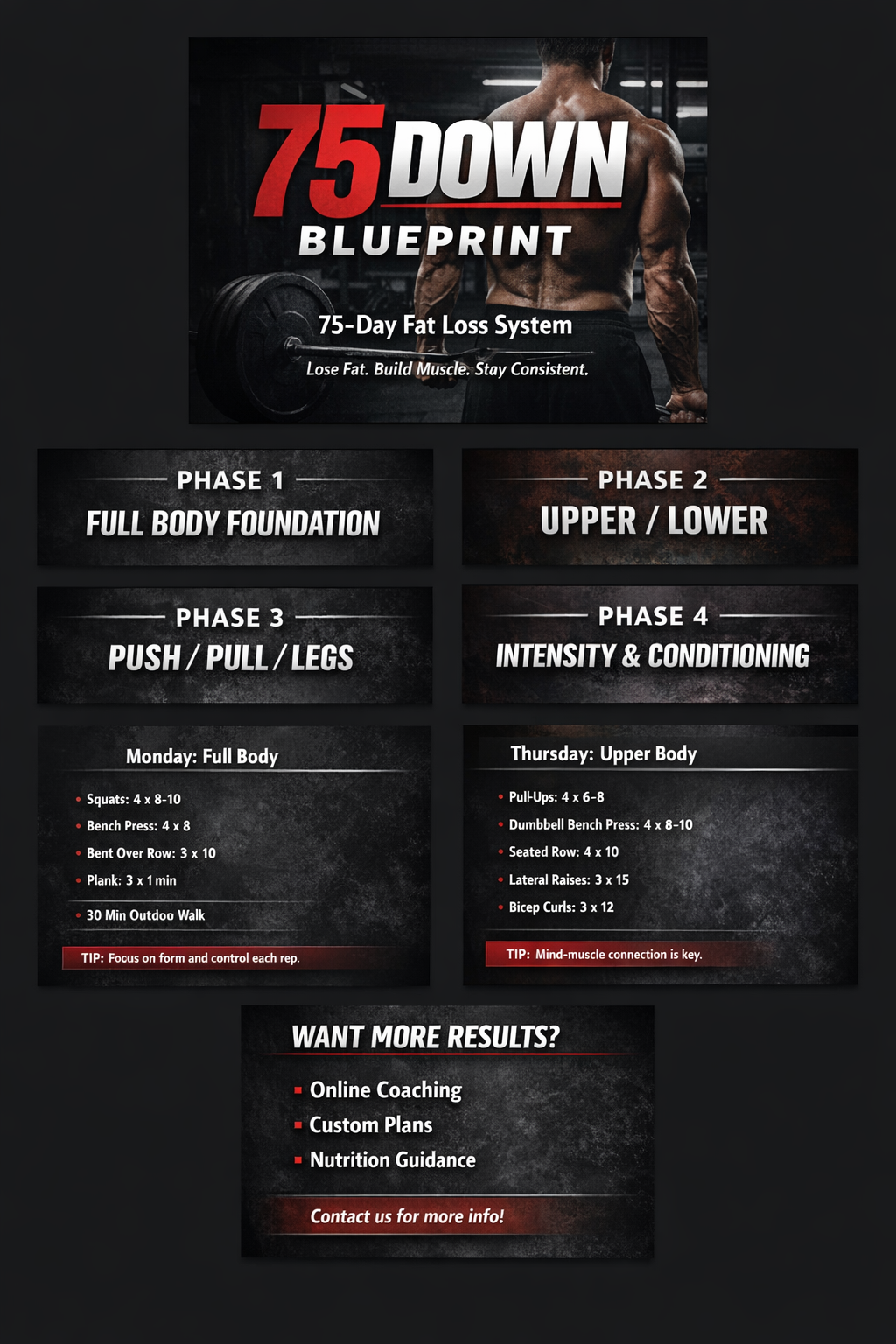 The 75-Day Cut System